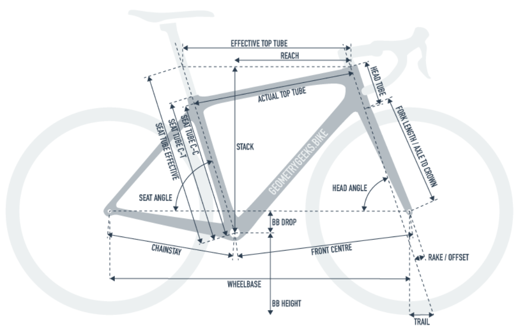 Geometry-Explainer