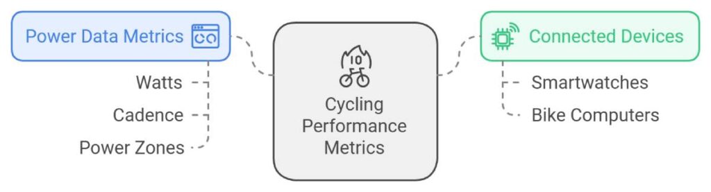 Benefits of Using a Power Meter
