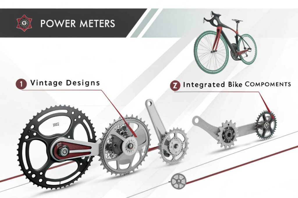 Evolution of Power Meters