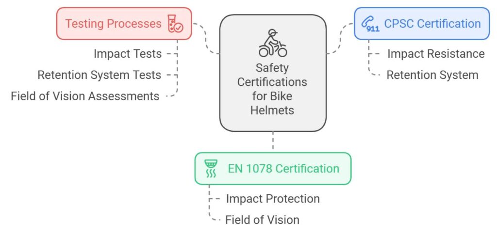 Helmet Safety Standards Infographic