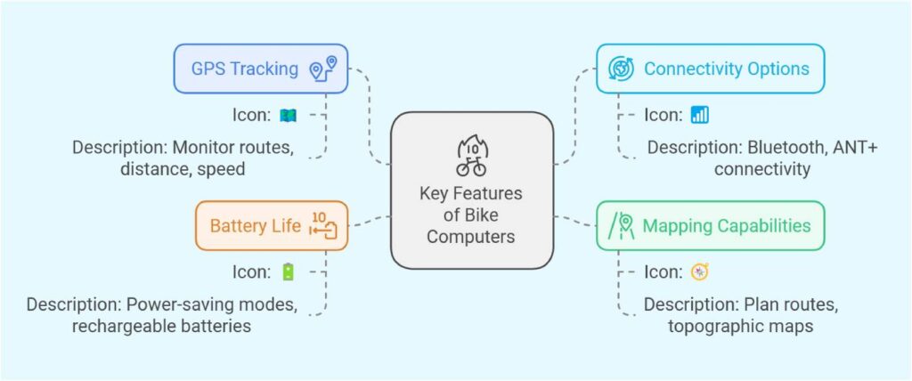 Key Features of Bike Computers