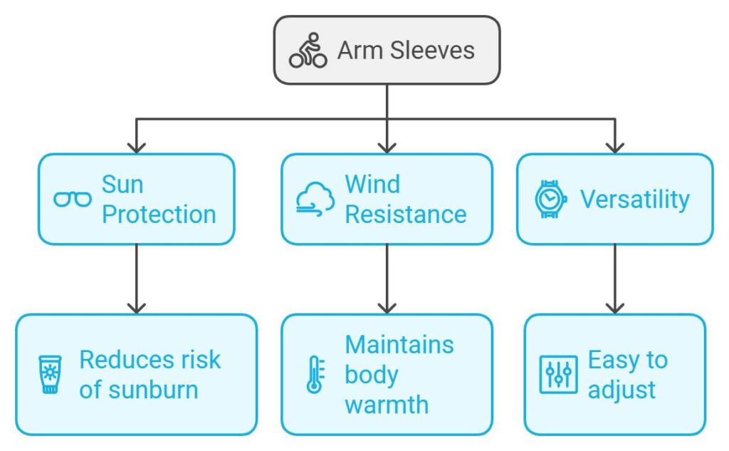 Specific Compression Wear for Cyclists Arm Sleeves