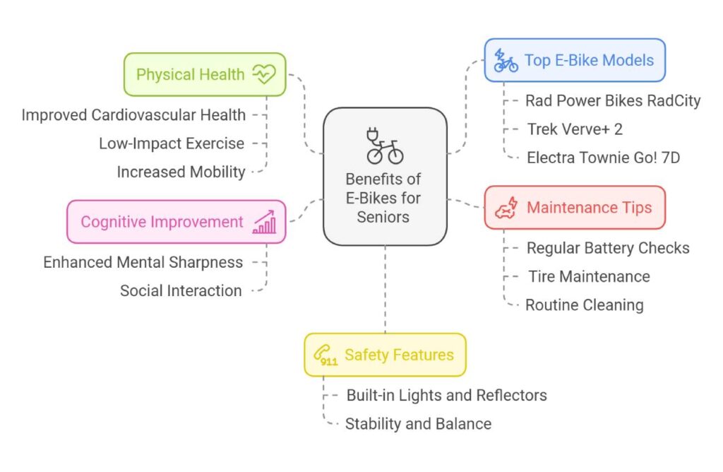 Benefits of E-Bikes for Seniors