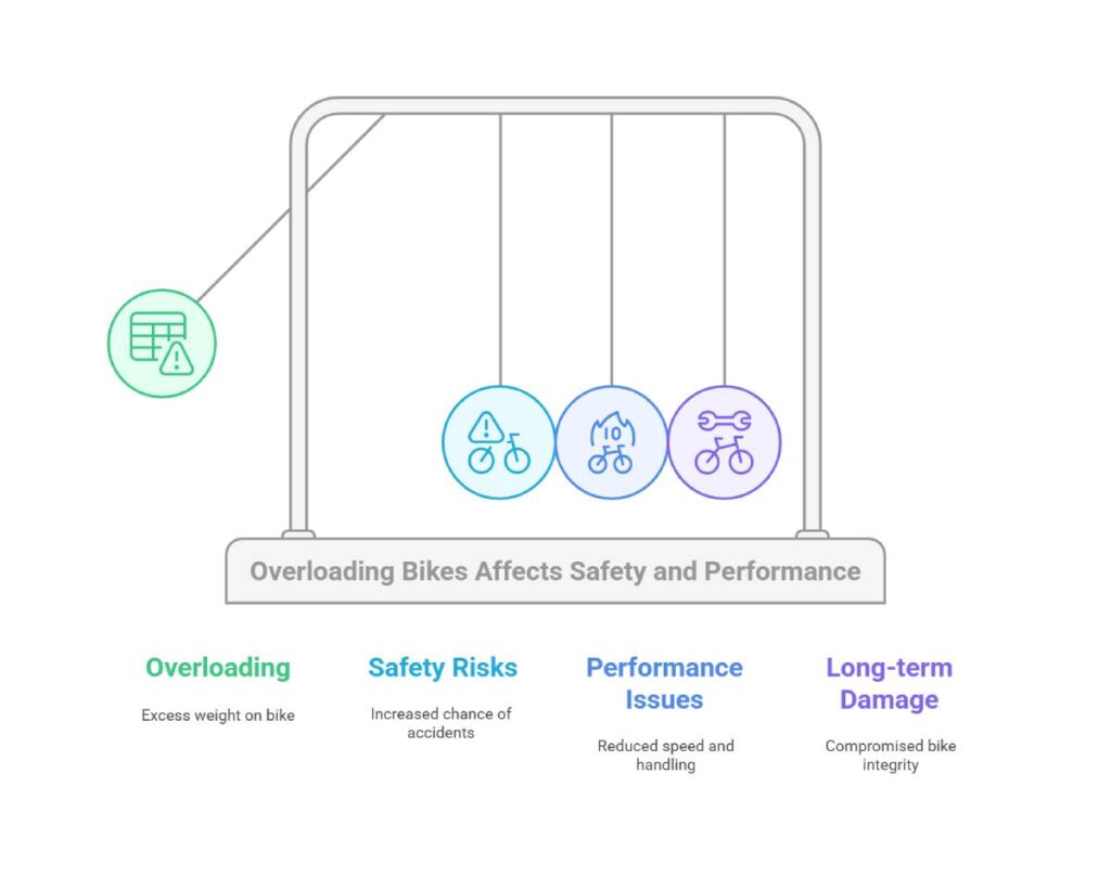 Bike Weight Capacity Essentials