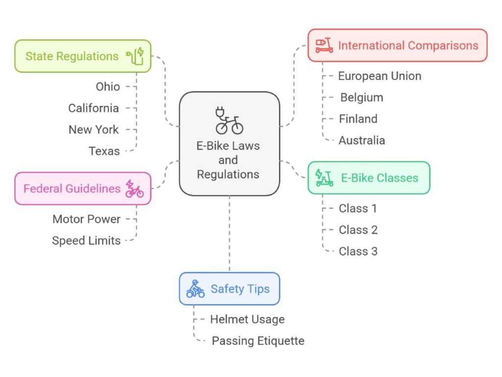 Cracking the Code of E-Bike Laws Infographic