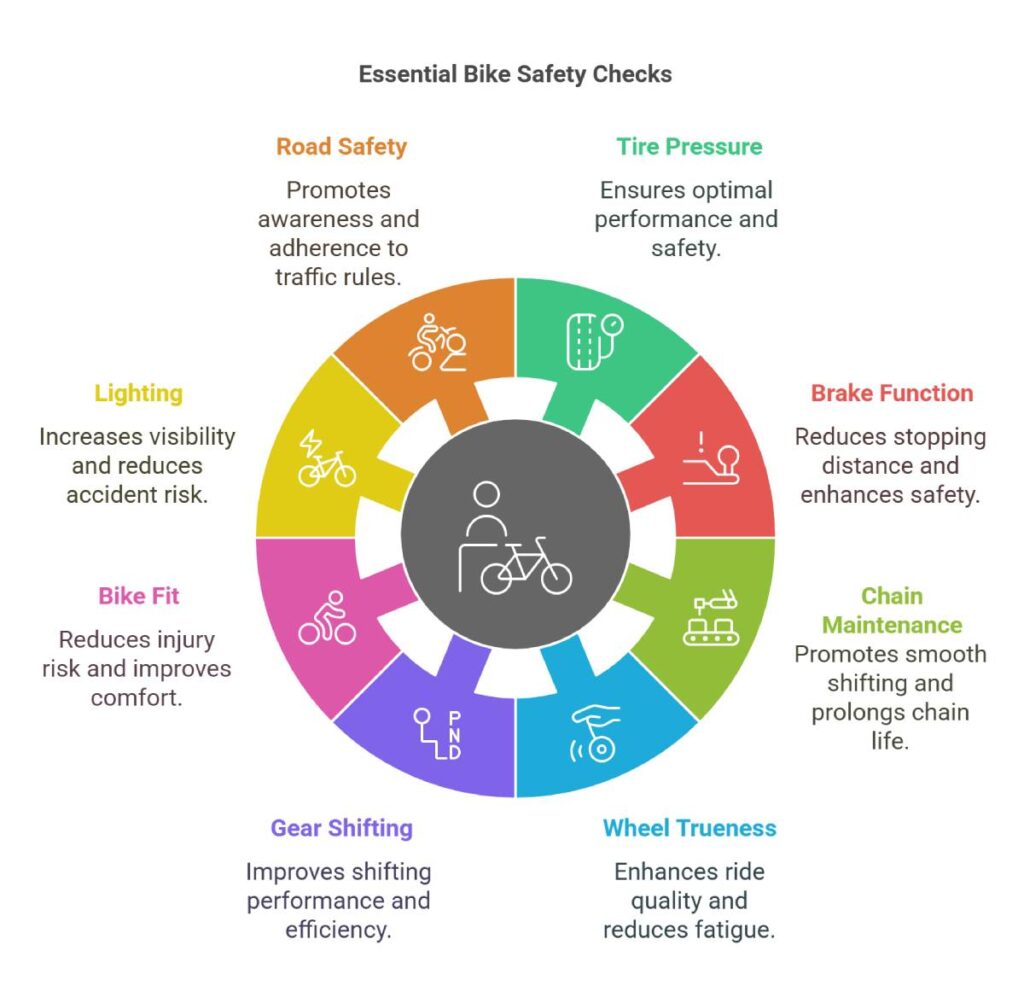 Essential Bike Safety Checks for a Smooth Ride