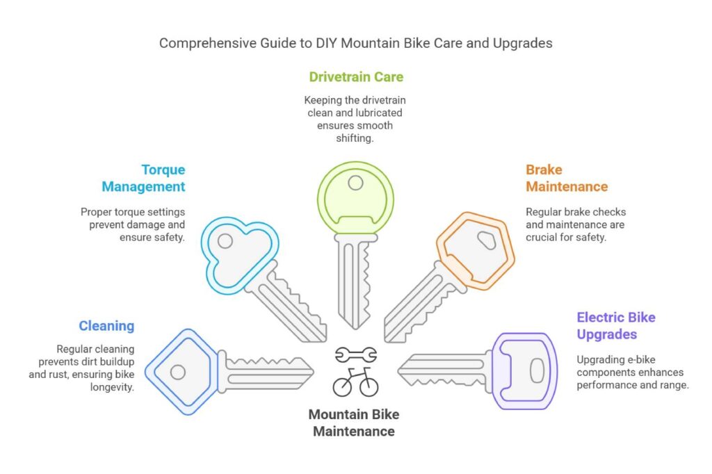 Essential DIY Mountain Bike Maintenance Tips