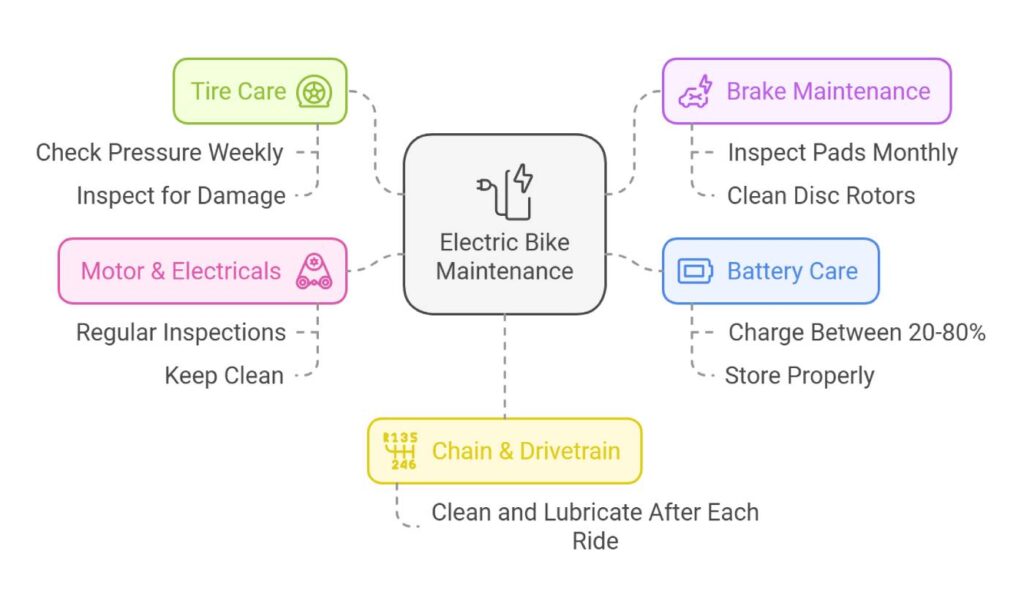 Essential Electric Bike Maintenance Tips