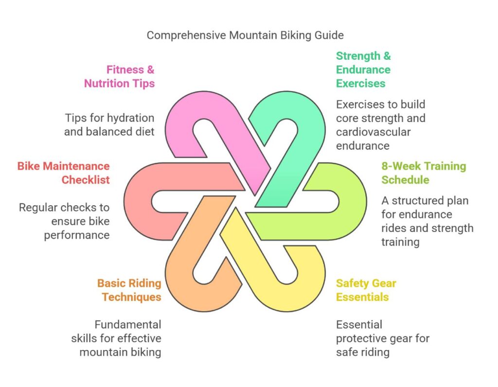 Essential Mountain Biking Skills and Training Tips