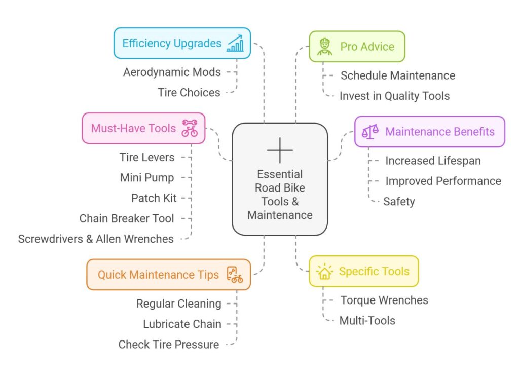Essential Road Bike Tools and Maintenance Tips