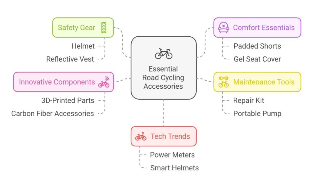 Essential Road Cycling Accessories for an Optimal Ride