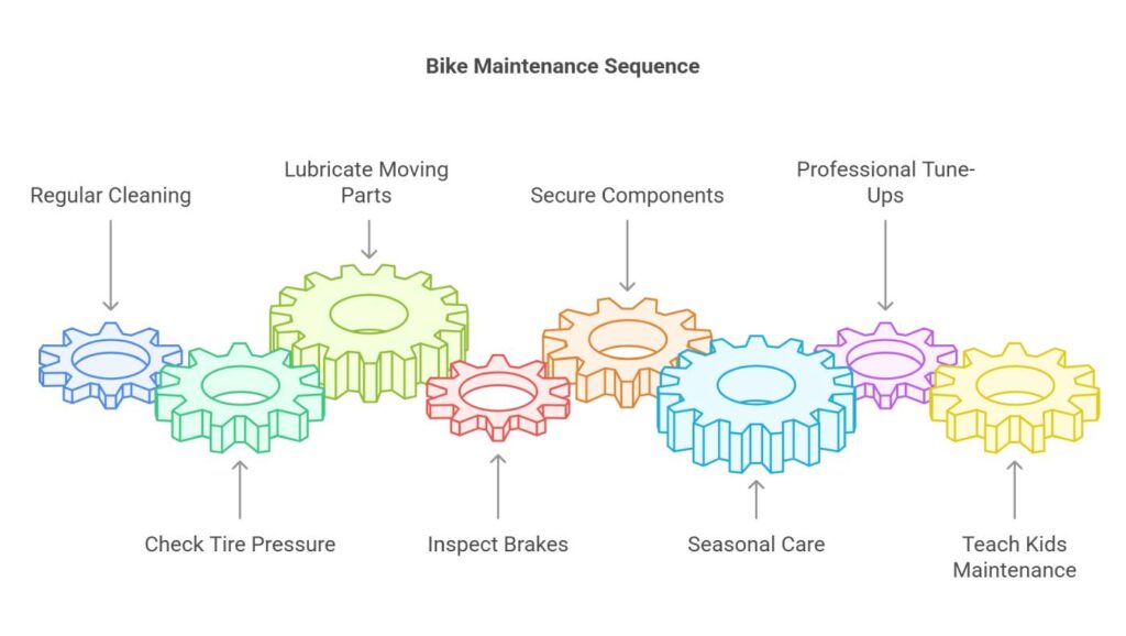 Key Tips Around Bike Maintenance