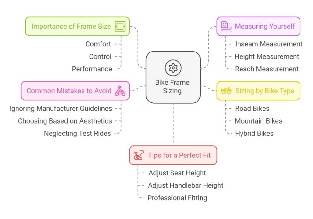 Mastering Bike Frame Sizing