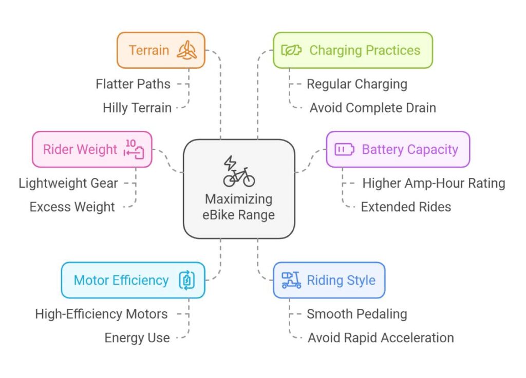 Maximizing Your eBike’s Range