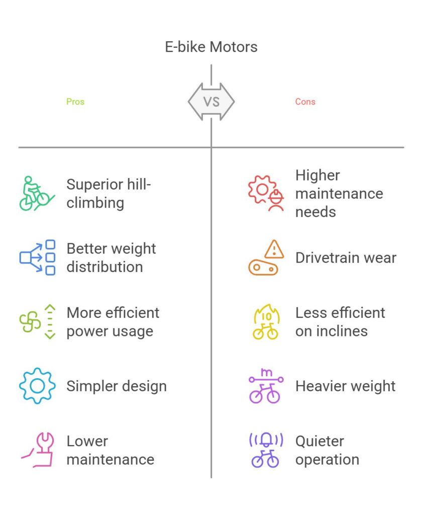 Mid-Drive vs. Hub-Drive E-Bike Motors