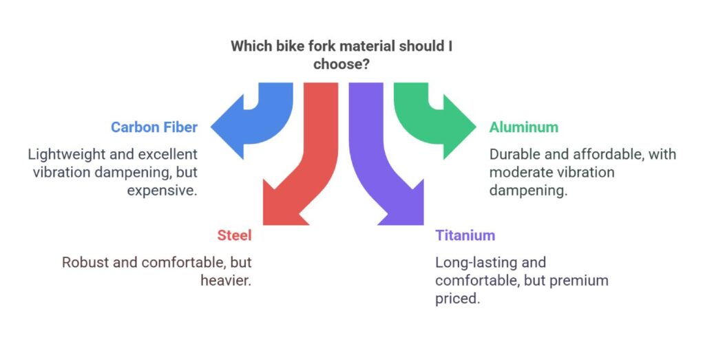 Road Bike Fork Types_ Choose the Best Fork for Your Ride