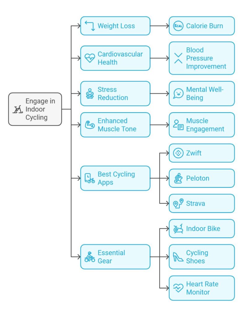 The Key Benefits of Indoor Road Cycling