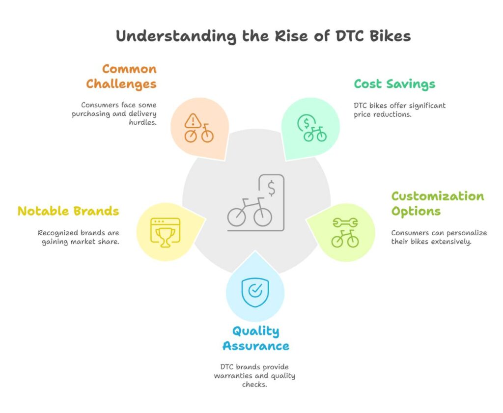 The Rise of Direct-to-Consumer Bikes