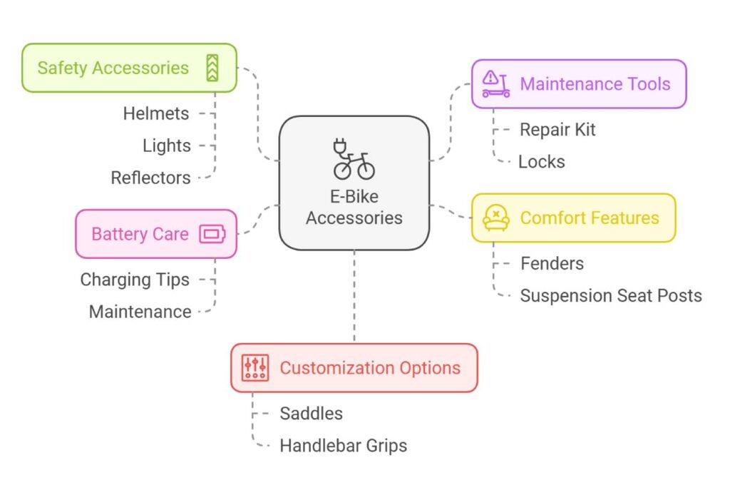 Top E Bike Accessories for Efficiency and Safety