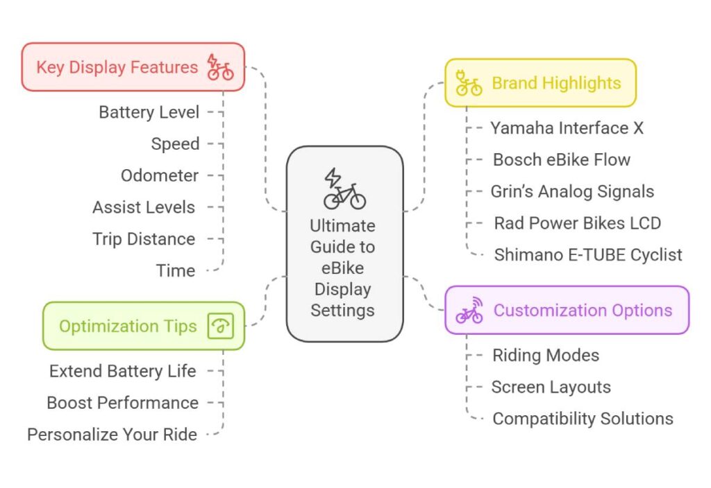 Ultimate Guide to eBike Display Settings